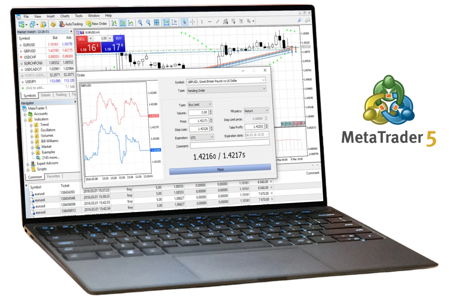 MetaTrader 5 on PC